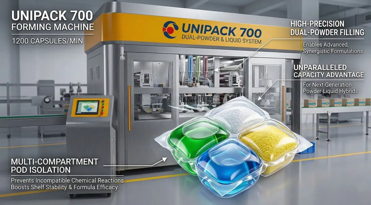 For Producing the water soluble pods